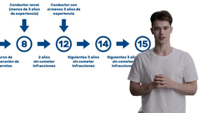 curso de recuperacion de puntos online
