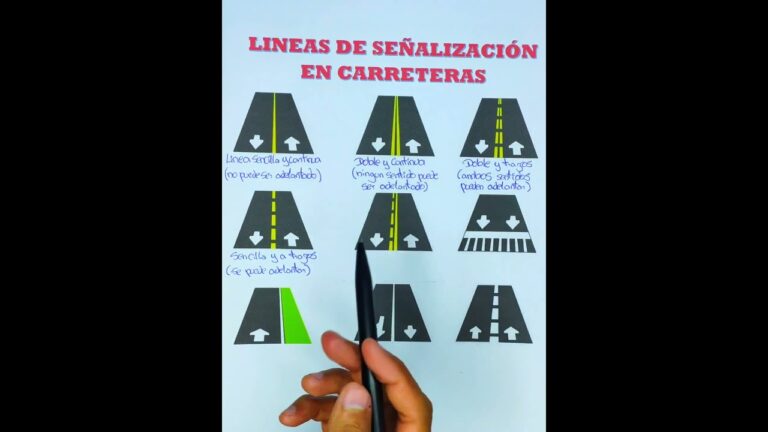 el triángulo blanco pintado en la calzada qué significa