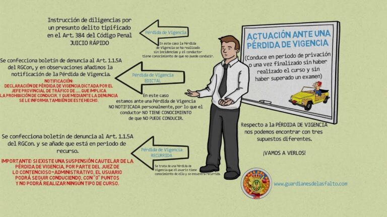 la vigencia del permiso de conducción