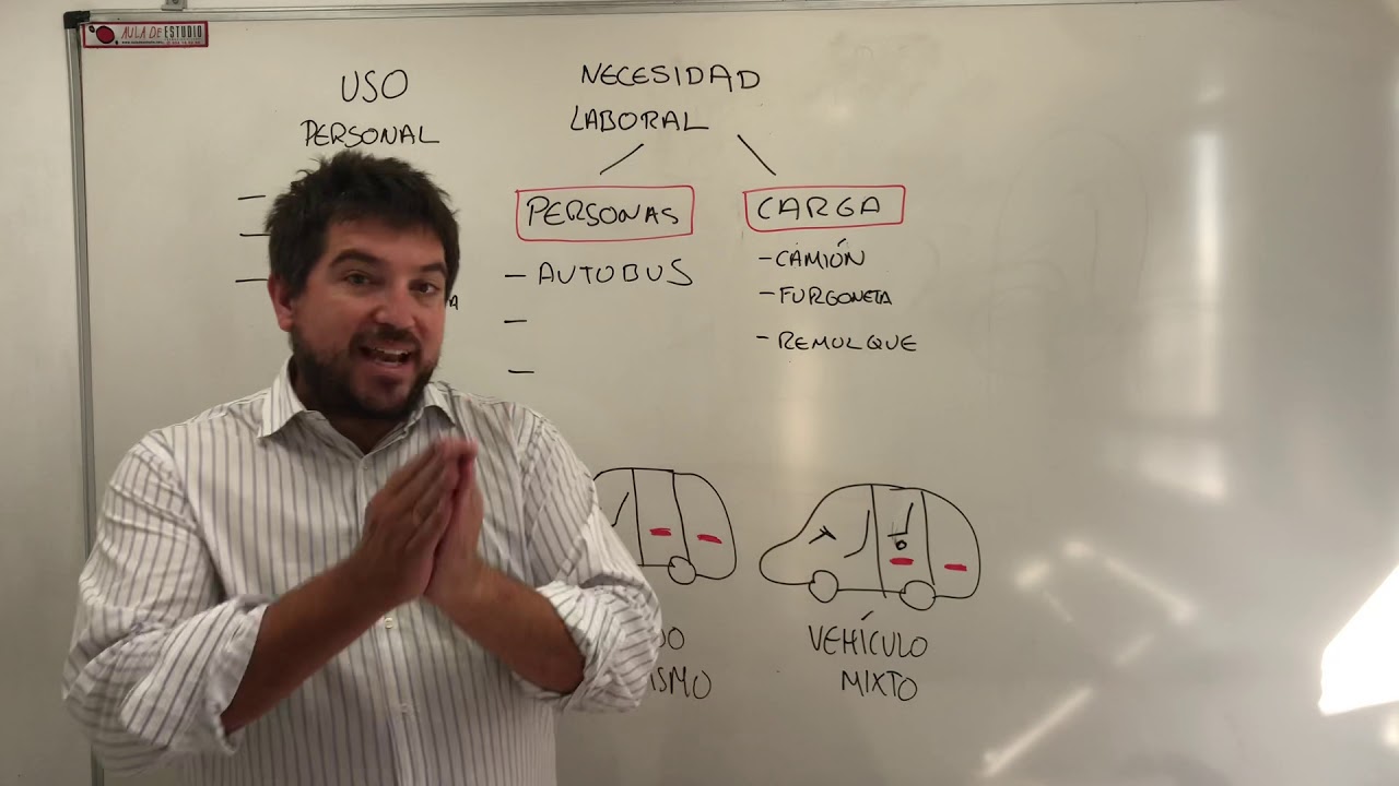 un derivado de turismo es un automóvil destinado